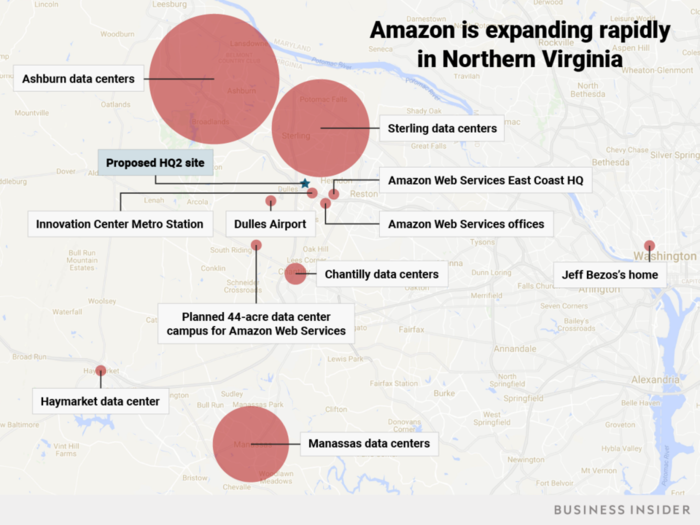 Amazon has 30 data centers in the area — and so do Equinix, Google, Microsoft, Oracle, and other big companies. They