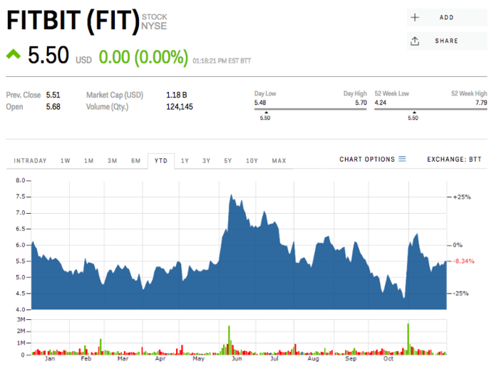 8. Fitbit