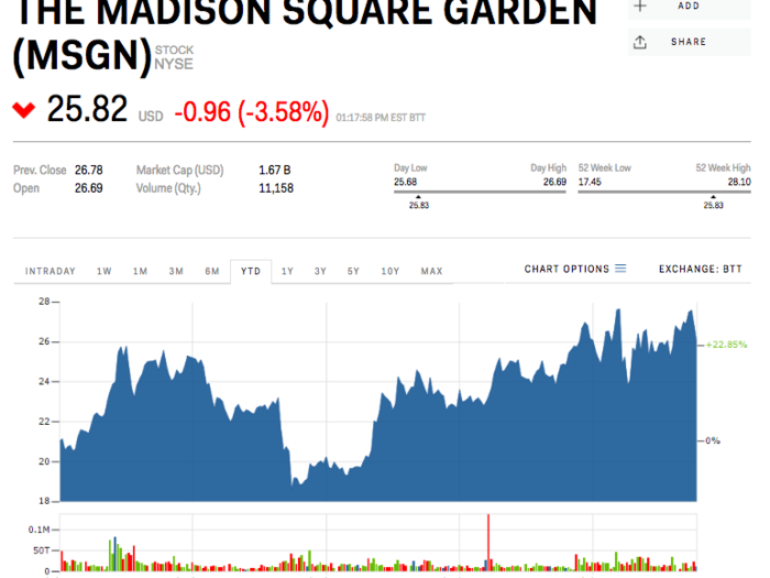 9. MSG Networks