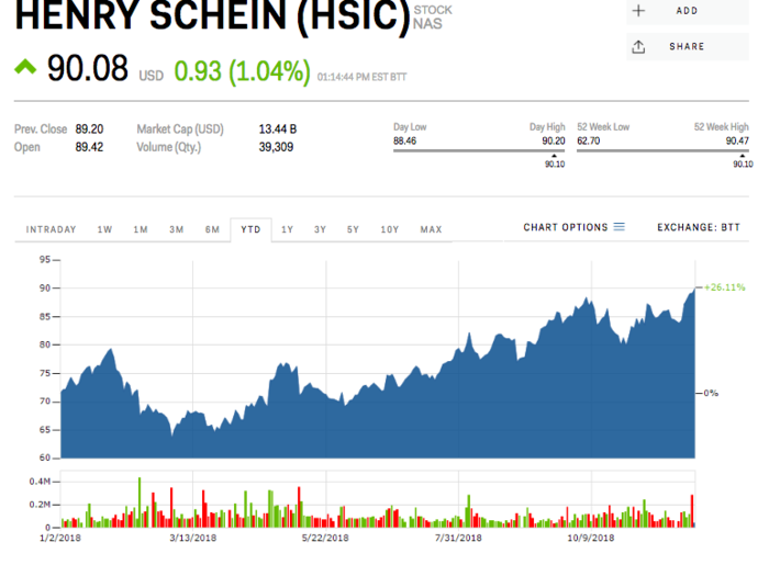 12. Henry Schein