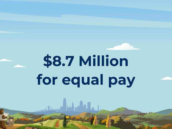 In total, Salesforce has paid around $8.7 million for equal pay over the last three years.