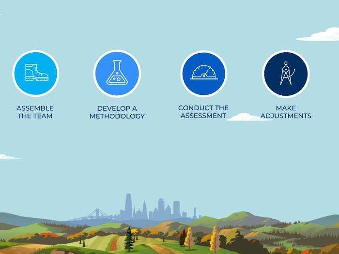 Since an audit like this had never been conducted at Salesforce, Robbins and Seka had first to assemble a team of internal and external experts and define their methodology. They then assessed all of Salesforce