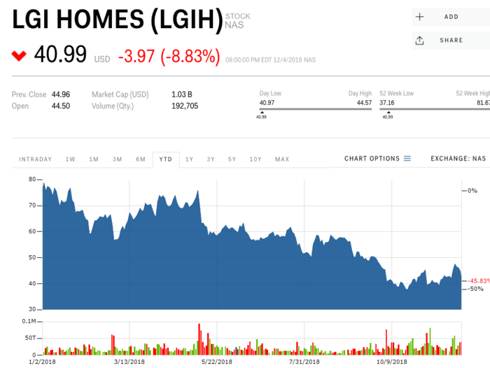 LGI Homes