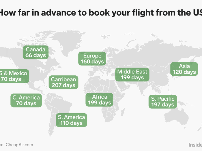 Part of our travel series included how far in advance to book your flight from the US. For flights from the US to the Caribbean, you should book almost seven months in advance, while 66 days is enough time for flights to Canada.