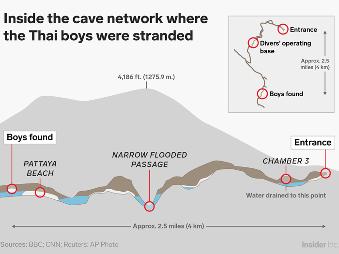 Divers rescued a boys