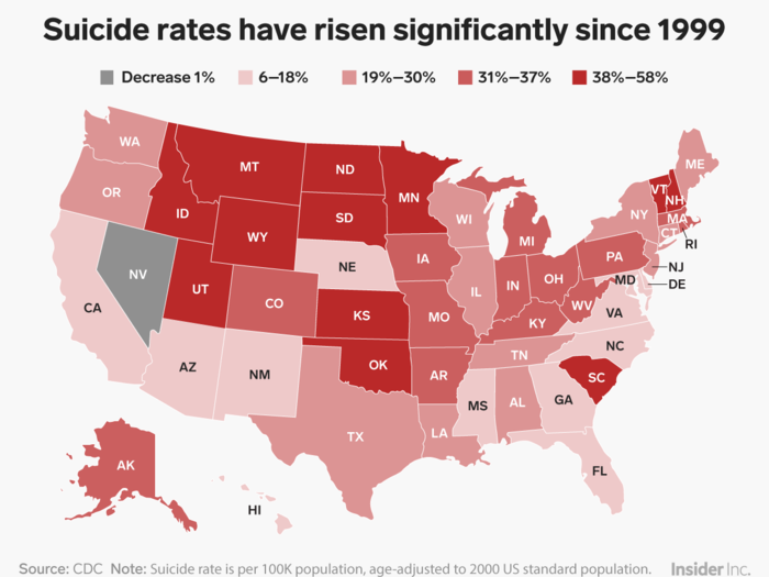 On June 8, the CDC revealed fresh state-by-state statistics on suicide rates showing that more Americans in every age group, from 10 to 75, are committing suicide. The new data came out after designer Kate Spade and celebrity chef Anthony Bourdain died by suicide.