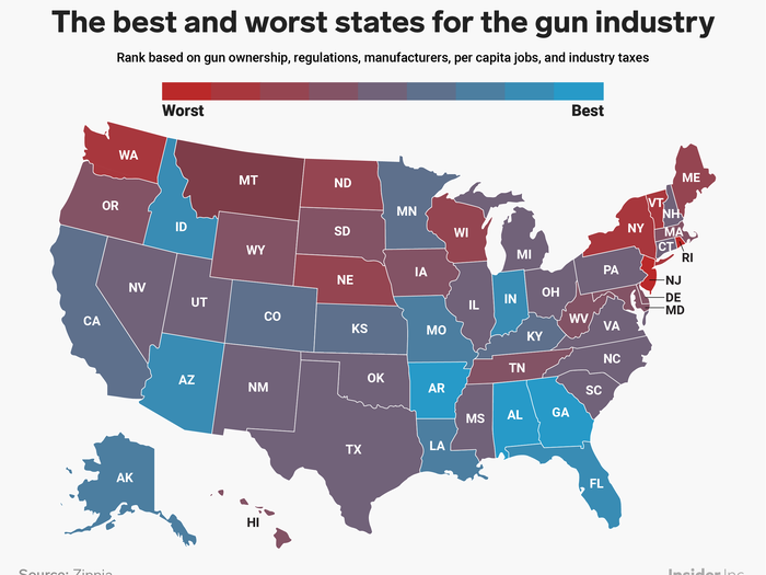 In April, careers site Zippia ranked each US state according to how good it is for the gun industry. The site found that not every state is as welcoming to firearms as America