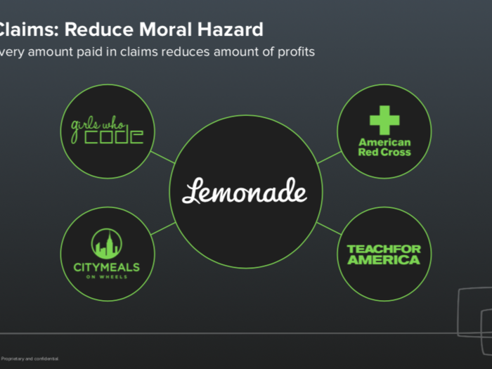 Lemonade gives a portion of their profits to causes to cut down on embellished claims.