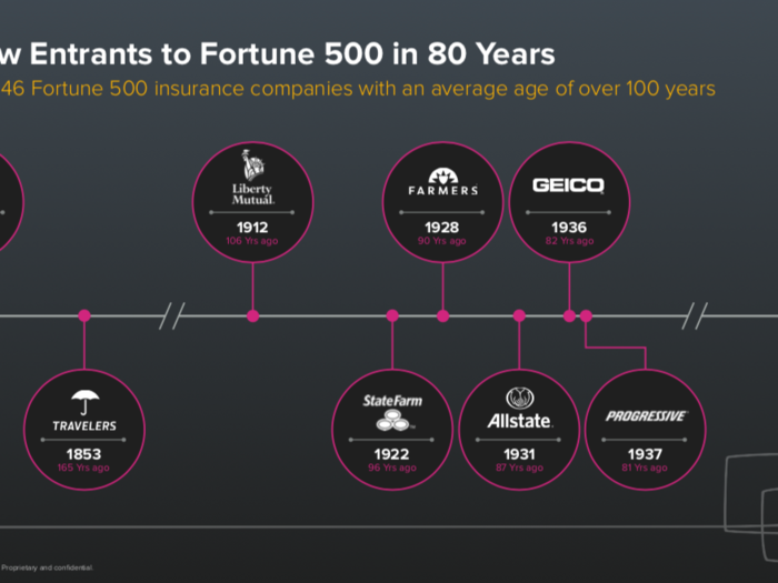 These major companies have all been around since before WWII.