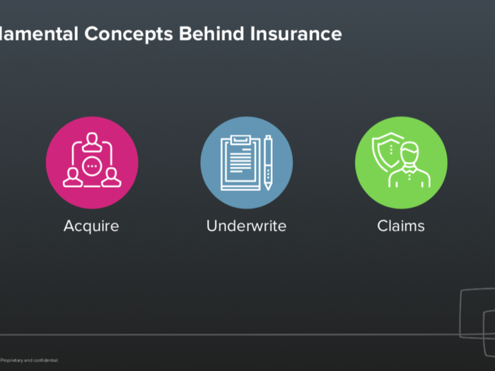 Acquire customers, underwrite them, and manage claims — these concepts have developed, but have remained relatively the same.