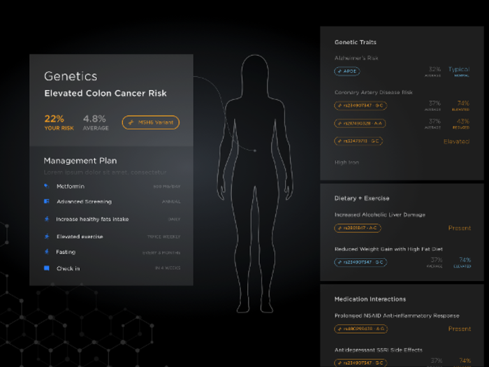 "We sequence your DNA to equip doctors with 3 billion clues about you."