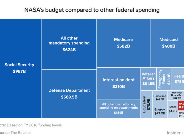 The reality of government spending is complex and contentious.