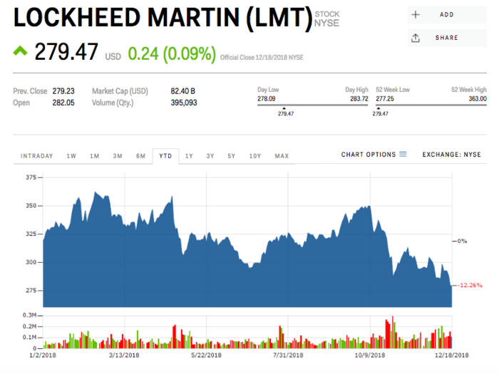 Lockheed Martin