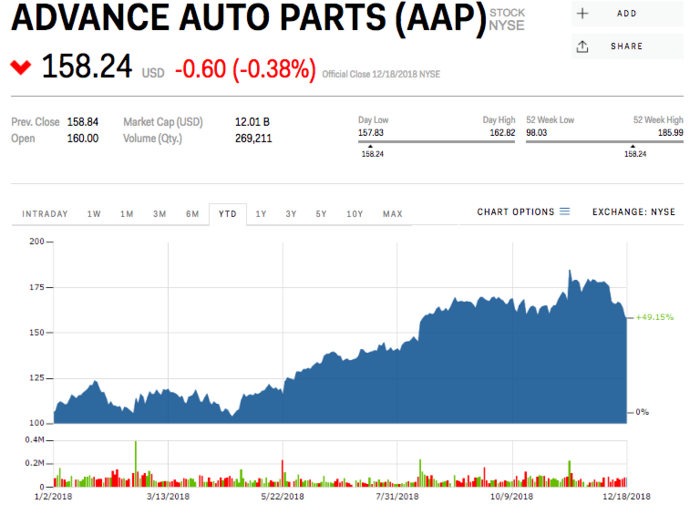 Advance Auto Parts