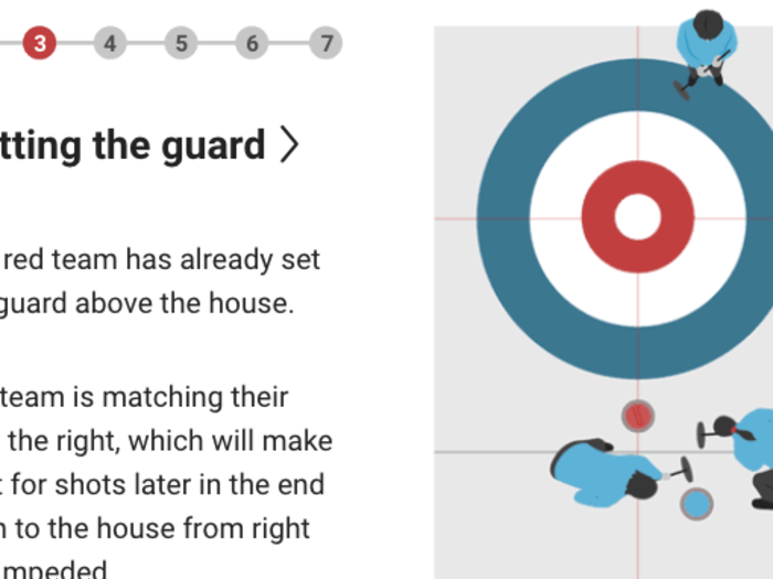 Everything you need to know about curling.