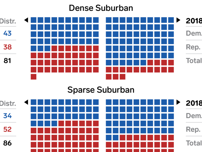 The diverging midterm results show there