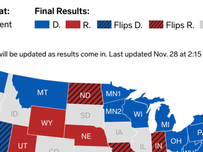 The results of the midterm elections.