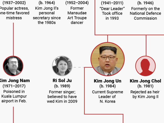 Mystery children, sibling rivalries, and sudden disappearances: This is Kim Jong Un