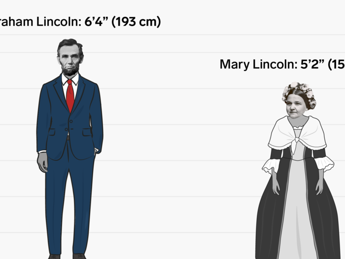 The height differences between all the US presidents and first ladies.