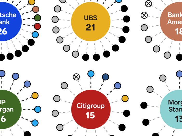 Investment banks are waging a war for star talent in 2018. Here are the banks that won — and the banks that lost.