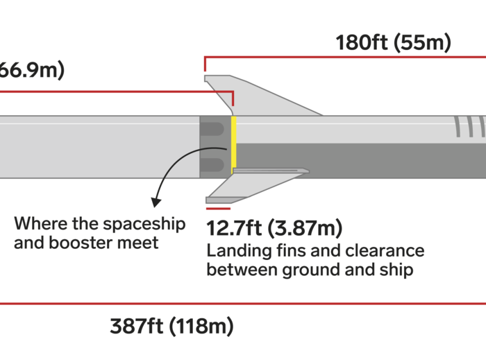 Elon Musk and SpaceX are building a monster rocket for Mars. Here