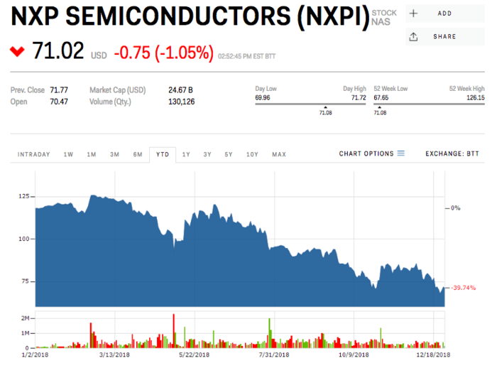 NXP Semiconductor