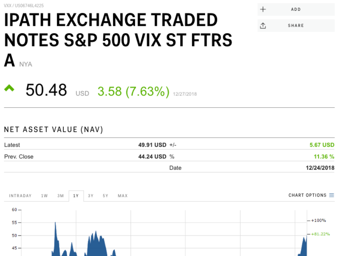 iPath S&P 500 VIX Short-Term Futures ETN (VXX)