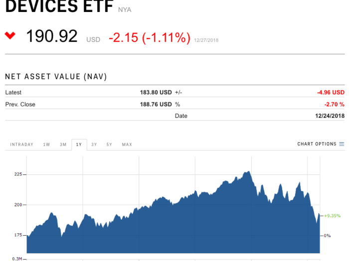 iShares US Medical Devices ETF