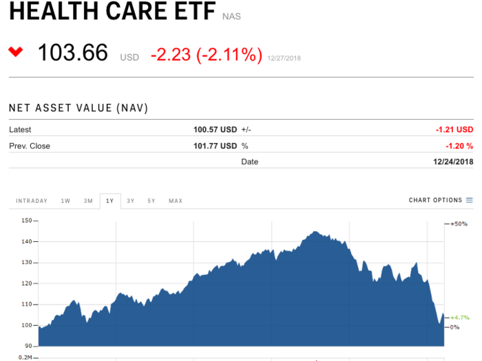 Invesco S&P SmallCap Health Care ETF