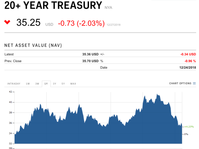 ProShares UltraShort 20+ Year Treasury