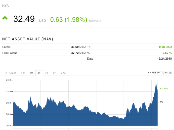 ProShares Short S&P 500