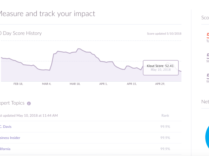 6. Klout