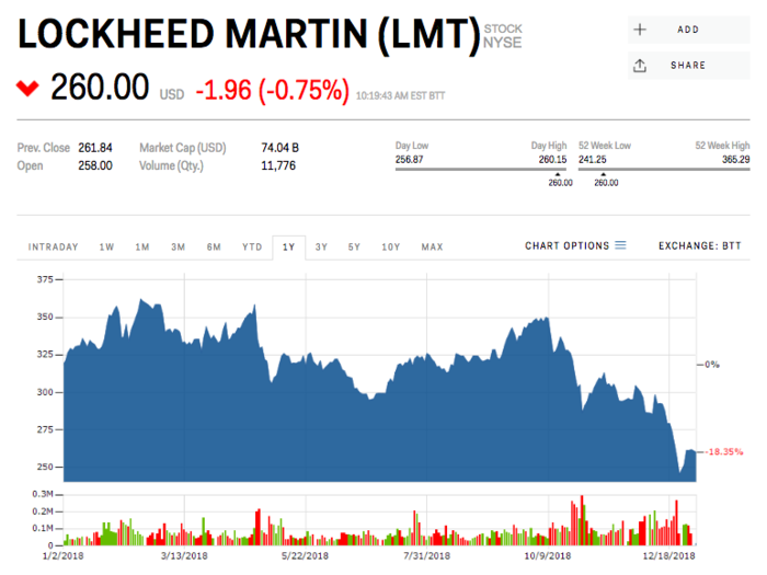 Lockheed Martin