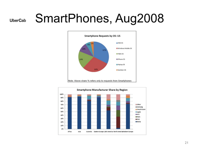 The market breakdown of smartphones in 2008 is another great example of just how ephemeral tech can be