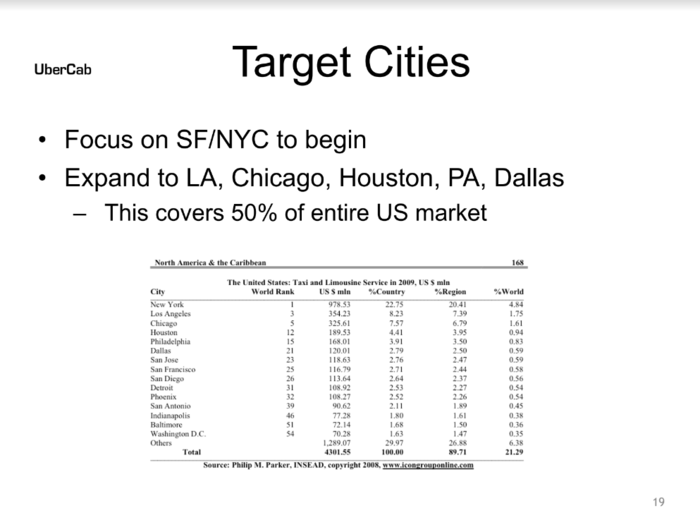 Today, Uber operates in 400 cities worldwide. But its original ambitions were much smaller.