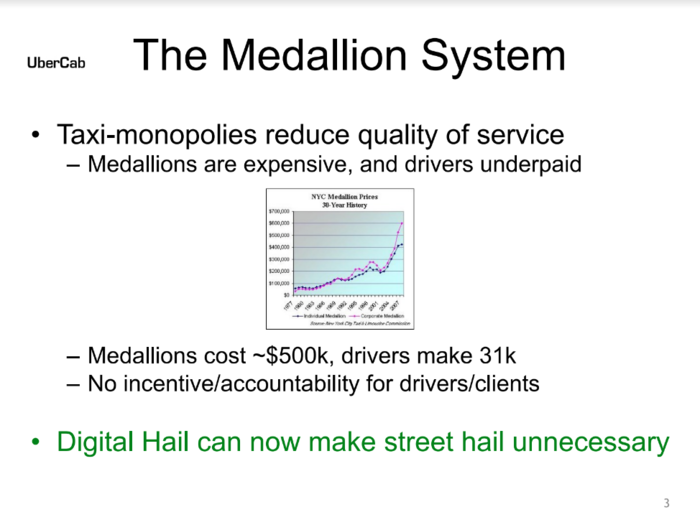 Uber has decimated the value of taxi medallions.