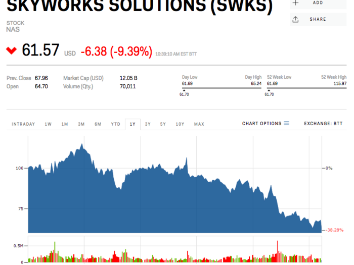 Apple just sounded the alarm on a slowdown in China. Staying away from these 20 stocks could help you avoid the pain, Goldman Sachs says