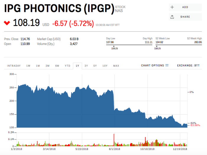 8. IPG Photonics