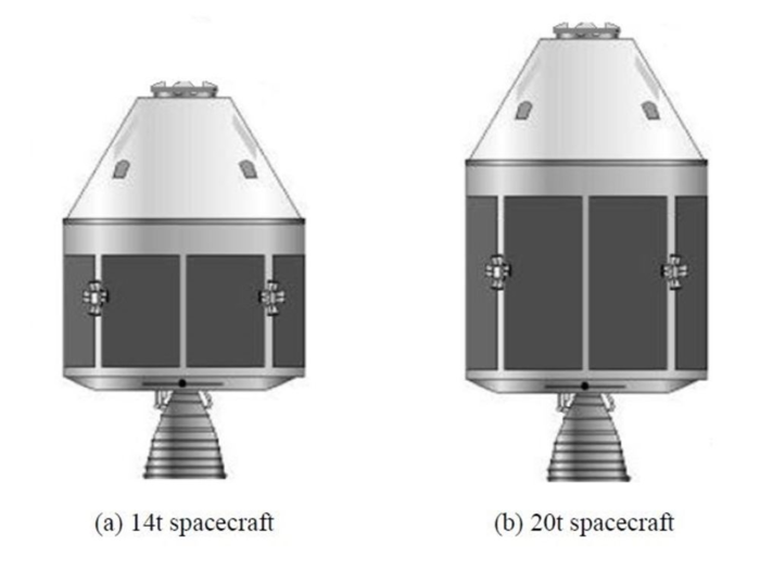 China is working on a spaceship, called the New Generation Manned Spacecraft, that could fly four to six people into orbit at once. It