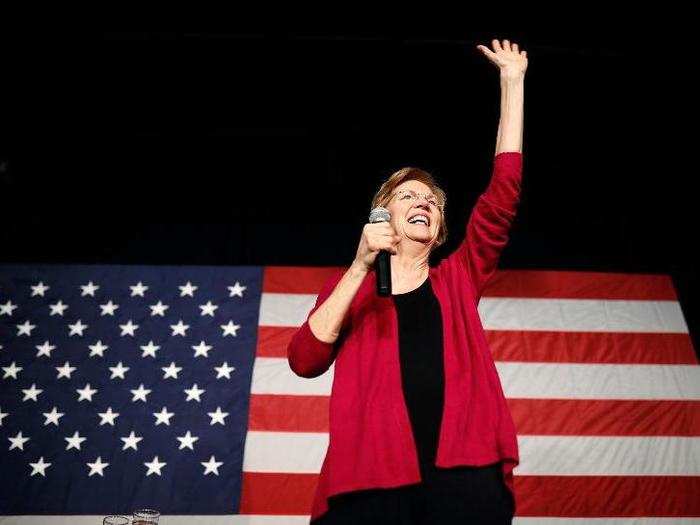 Still, Warren has plenty of work left ahead of her as even those in her home state are unsure of her presidential bid. A poll in September of Massachusetts voters found 58% hoped she didn