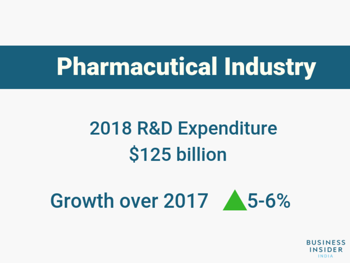 2.Pharmaceutical