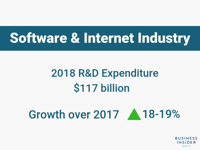 3.Software & Internet