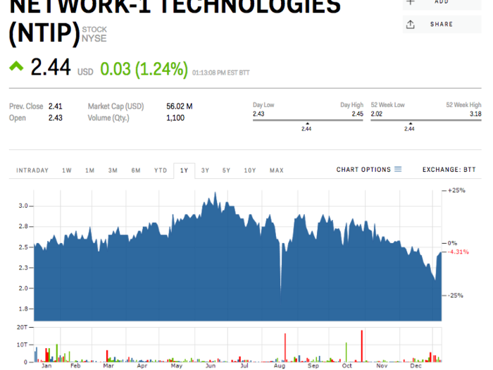 Network-1 Technologies