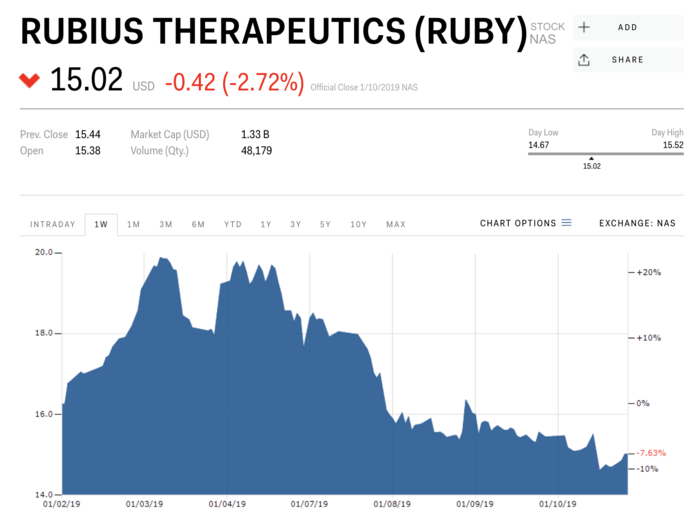 Rubius Therapeutics