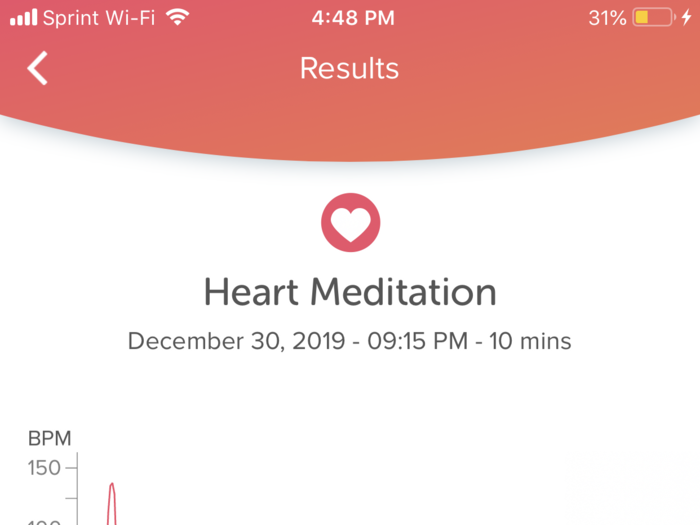 Still, I found the heart meditation the easiest to master as this chart shows.