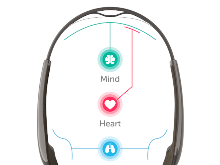 Muse 2 can do more because it includes more sensors.