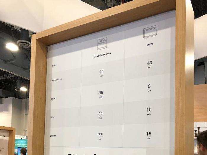 Small detail here, but this company thinks it takes 22 minutes to bake cookies in a conventional oven. Brava, you are burning your cookies! Just 10-11 minutes at 350 degrees and you