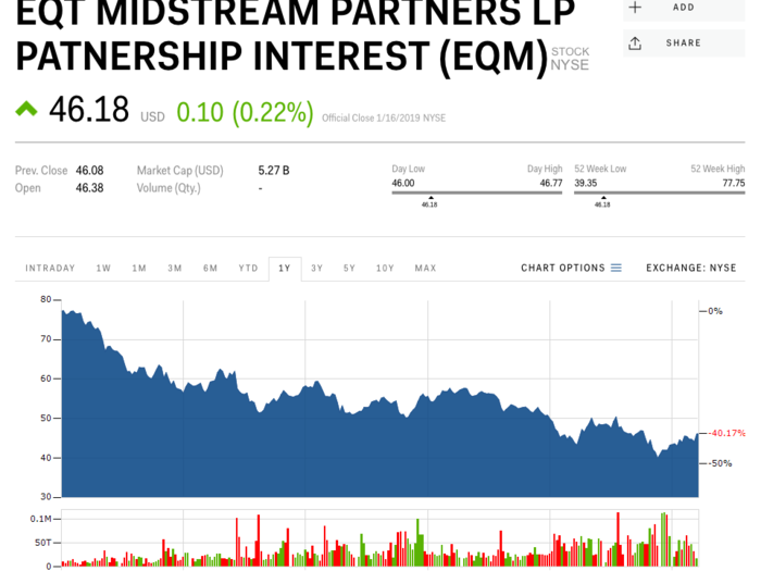 EQM Midstream Partners