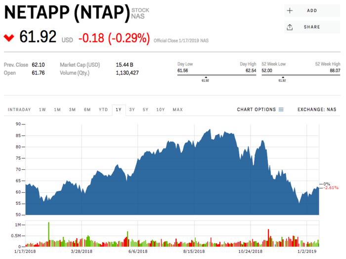 9. NetApp