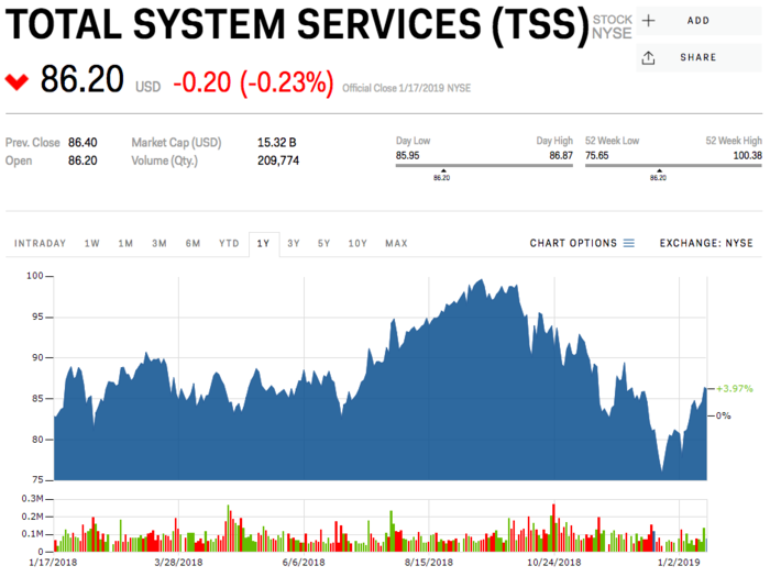 11. Total System Services